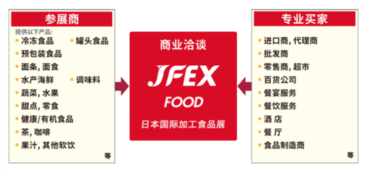 開(kāi)拓日本市場(chǎng)的最佳門(mén)戶(hù)-日本食品展JFEX2024開(kāi)放報(bào)名了!